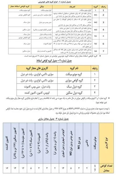 شماره‌گذاری هر خودرو با چند گواهی اسقاط انجام می‌شود؟