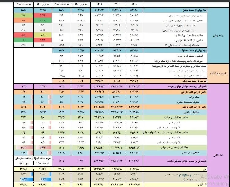 حجم نقدینگی ایران , بانک مرکزی جمهوری اسلامی ایران , 