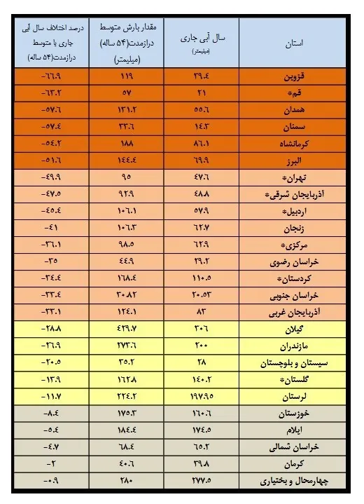 شرکت مدیریت منابع آب ایران , 