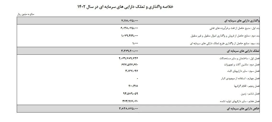 لایحه بودجه 1402 , بودجه 1402 , 