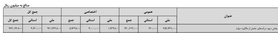 بودجه 1402 , لایحه بودجه 1402 , 