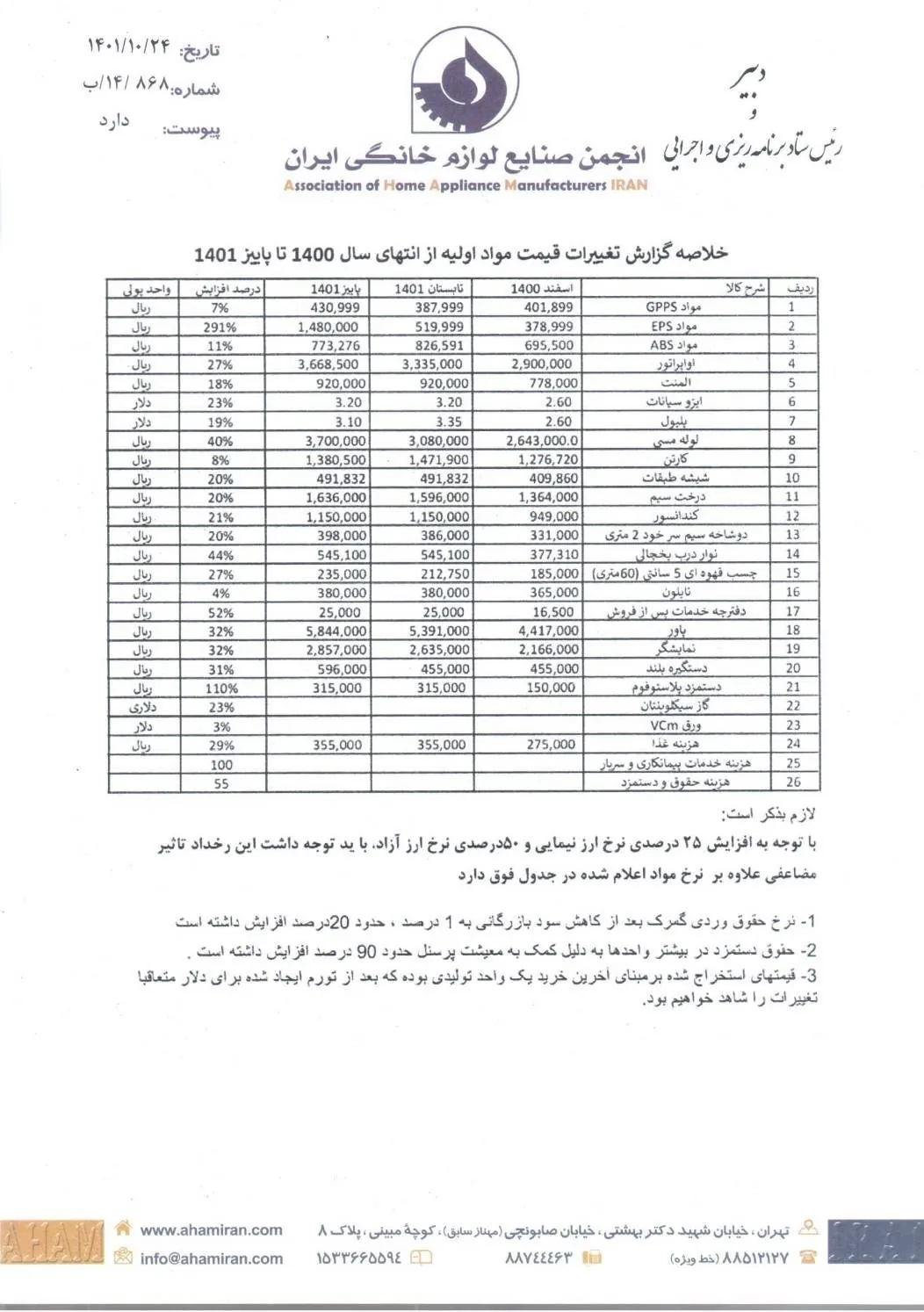 انجمن صنایع لوازم خانگی ایران , بازار لوازم خانگی , 