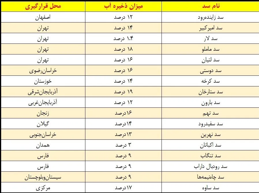 شرکت مدیریت منابع آب ایران , 