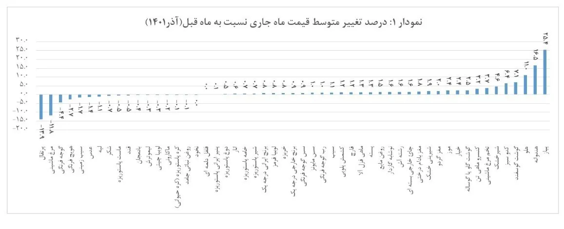 مرکز آمار ایران , 