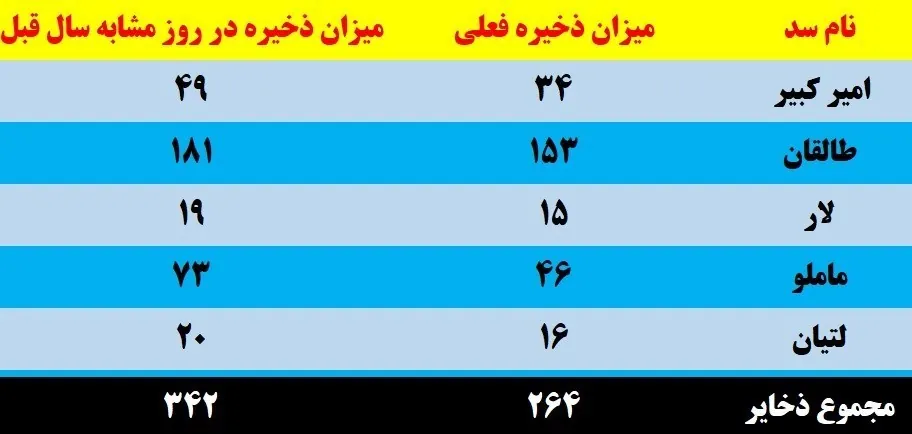 شرکت مدیریت منابع آب ایران , 