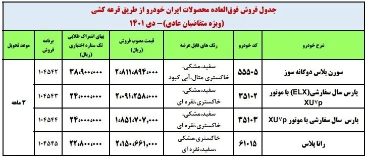 خودرو , گروه صنعتی ایران خودرو , پیش فروش خودرو‌ , 