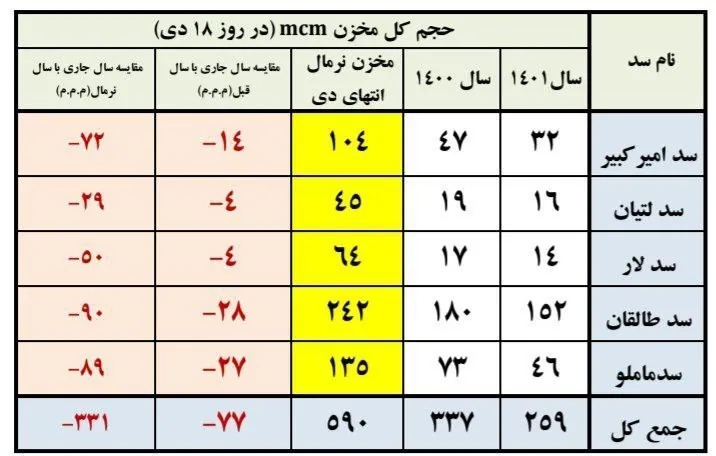 شرکت مدیریت منابع آب ایران , 