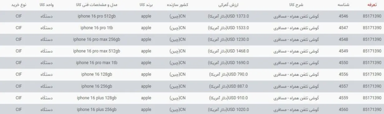 گمرک جمهوری اسلامی ایران , 