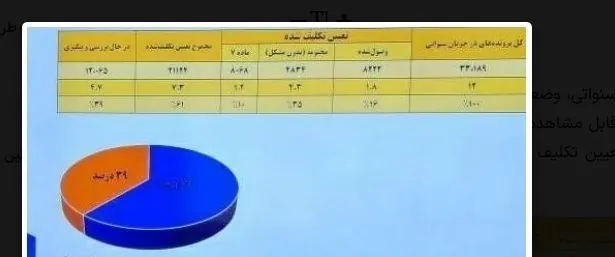 گمرک جمهوری اسلامی ایران , 