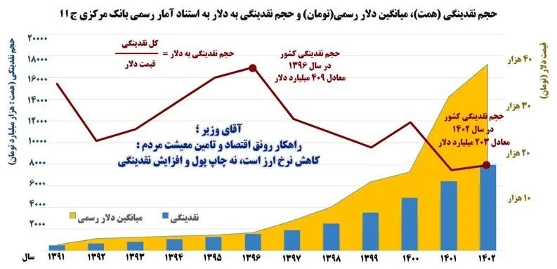 عبدالناصر همتی | همتی , 