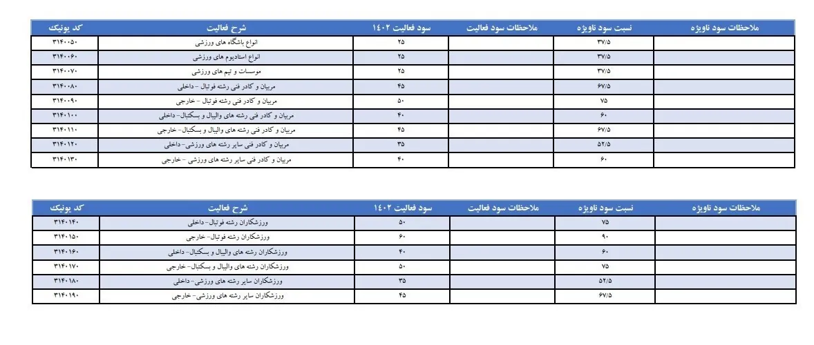 مالیات , 