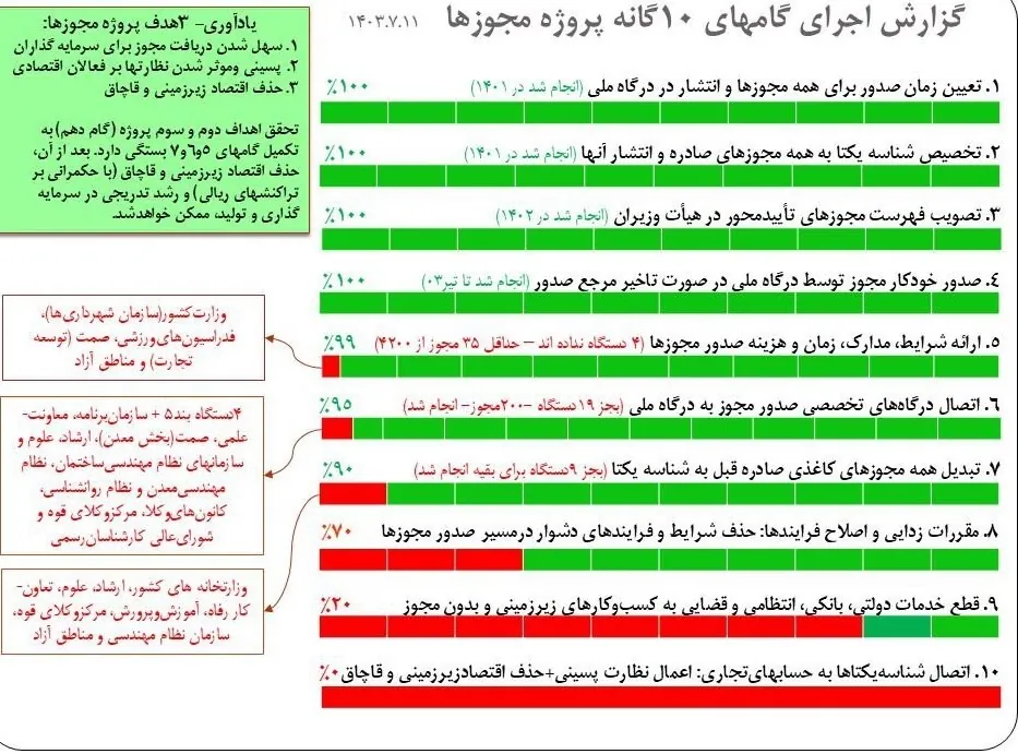 وزارت امور اقتصادی و دارایی جمهوری اسلامی ایران , 