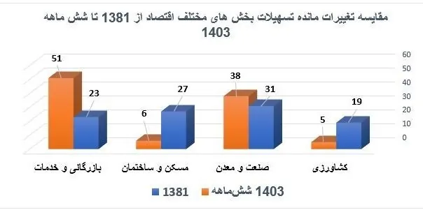 بحران پولی و بانکی ایران , بانک مرکزی جمهوری اسلامی ایران , 