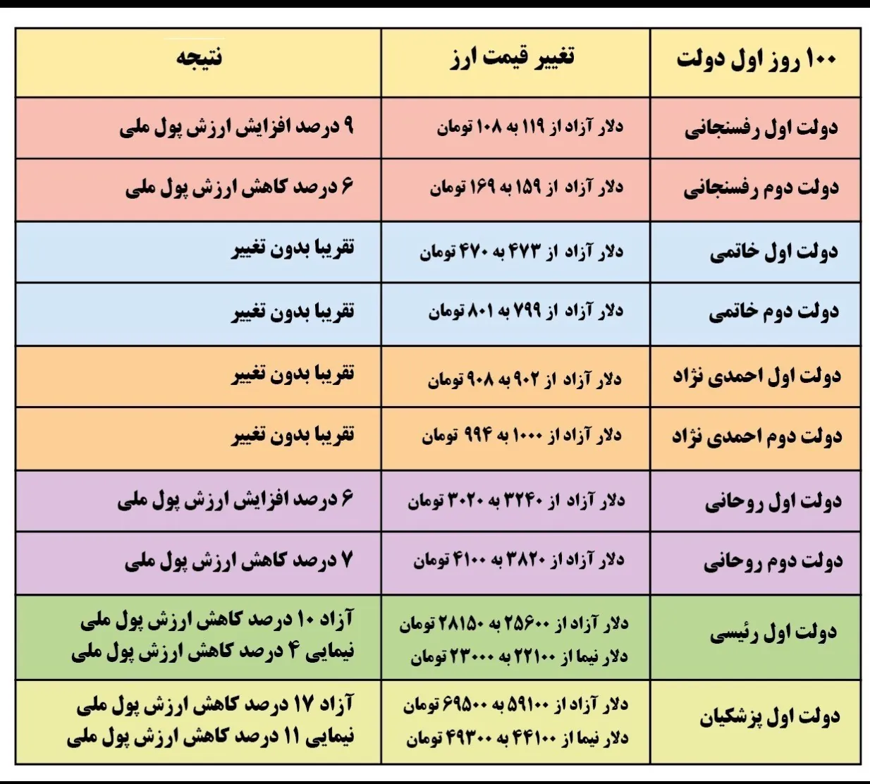 قیمت دلار , قیمت ارز , 