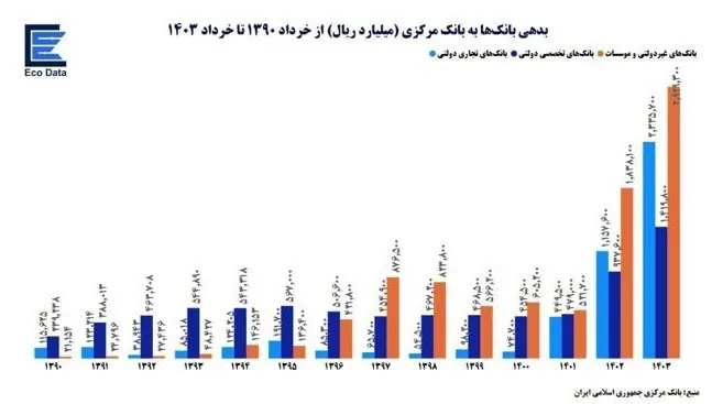 بحران پولی و بانکی ایران , بانک مرکزی جمهوری اسلامی ایران , 