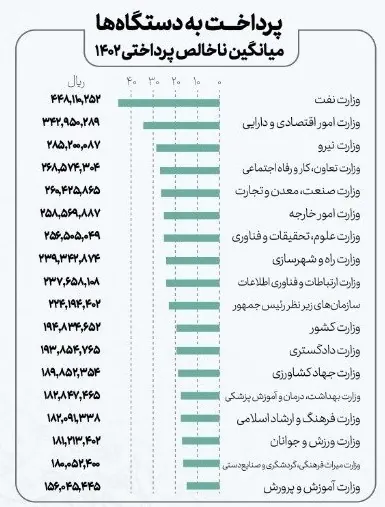 سازمان اداری و استخدامی کشور , اقتصاد , 