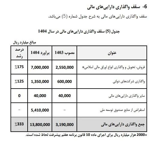 عبدالناصر همتی | همتی , بانک مرکزی جمهوری اسلامی ایران , 