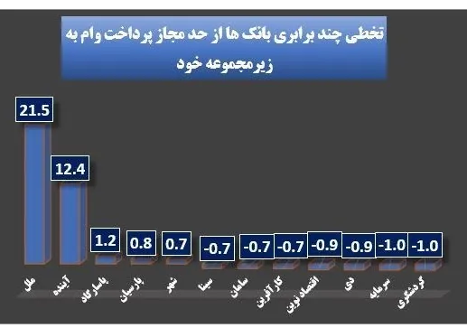 بحران پولی و بانکی ایران , بانک مرکزی جمهوری اسلامی ایران , 