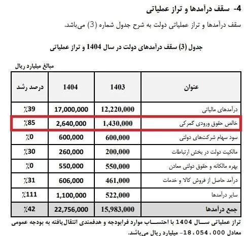 گمرک جمهوری اسلامی ایران , 