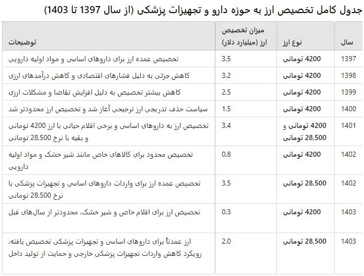 سازمان برنامه و بودجه کشور , گمرک جمهوری اسلامی ایران , 