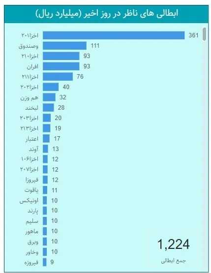 بورس اوراق بهادار تهران , 