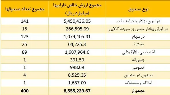 مالیات , بورس اوراق بهادار تهران , 