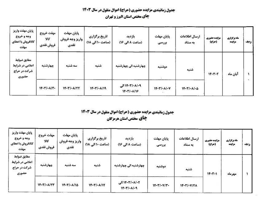 سازمان جمع‌آوری و فروش اموال تملیکی , اقتصاد , چای , 