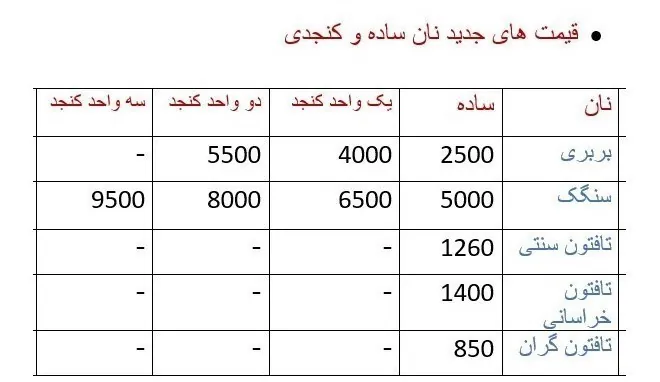 قیمت نان , 