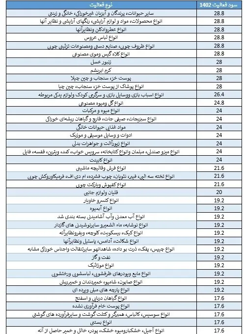 مالیات , واردات , 