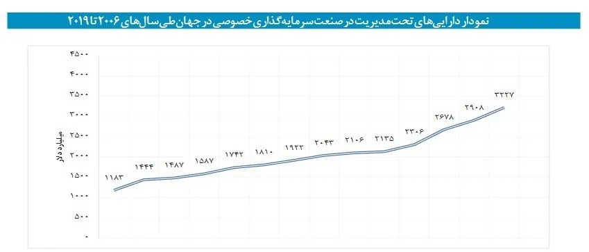 مرکز پژوهش‌های مجلس شورای اسلامی , اقتصاد , 