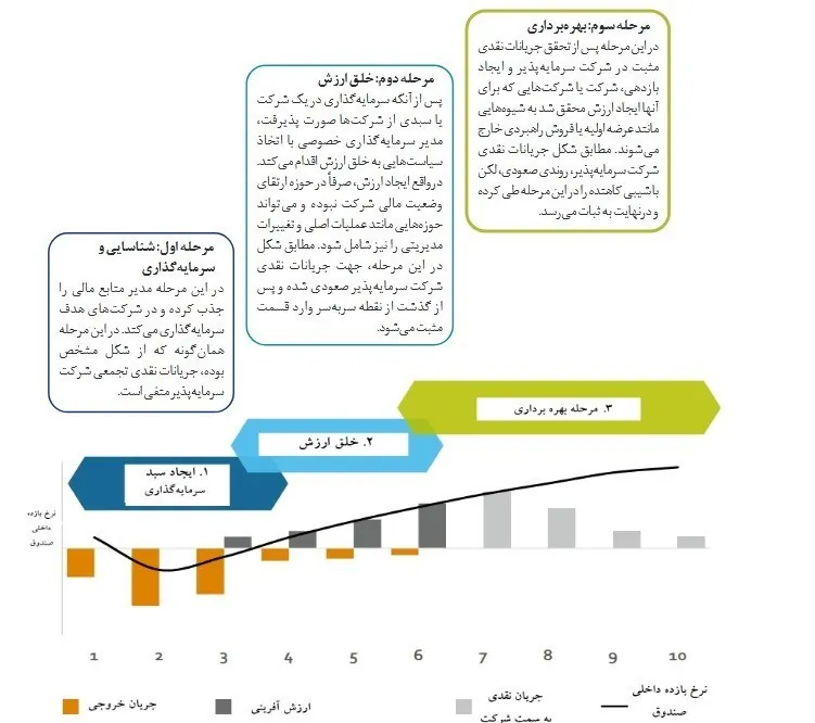 مرکز پژوهش‌های مجلس شورای اسلامی , اقتصاد , 