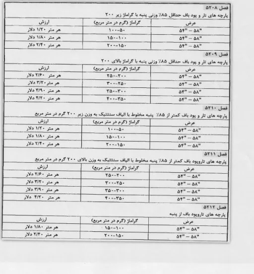 قاچاق , گمرک جمهوری اسلامی ایران , 