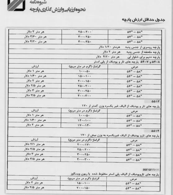 گمرک جمهوری اسلامی ایران , 