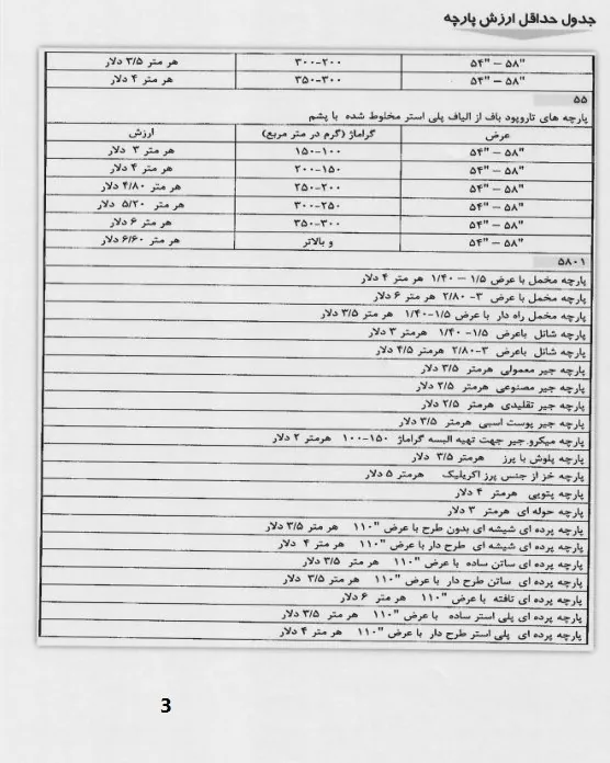 گمرک جمهوری اسلامی ایران , 