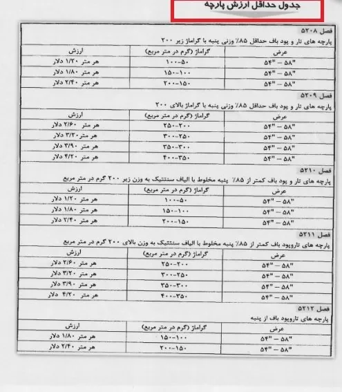 گمرک جمهوری اسلامی ایران , 