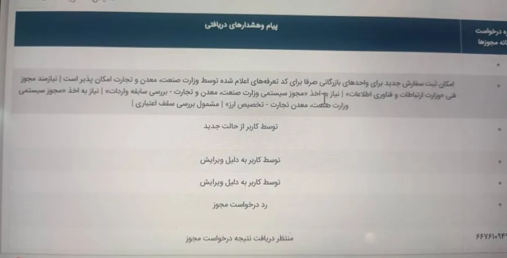 گمرک جمهوری اسلامی ایران , 