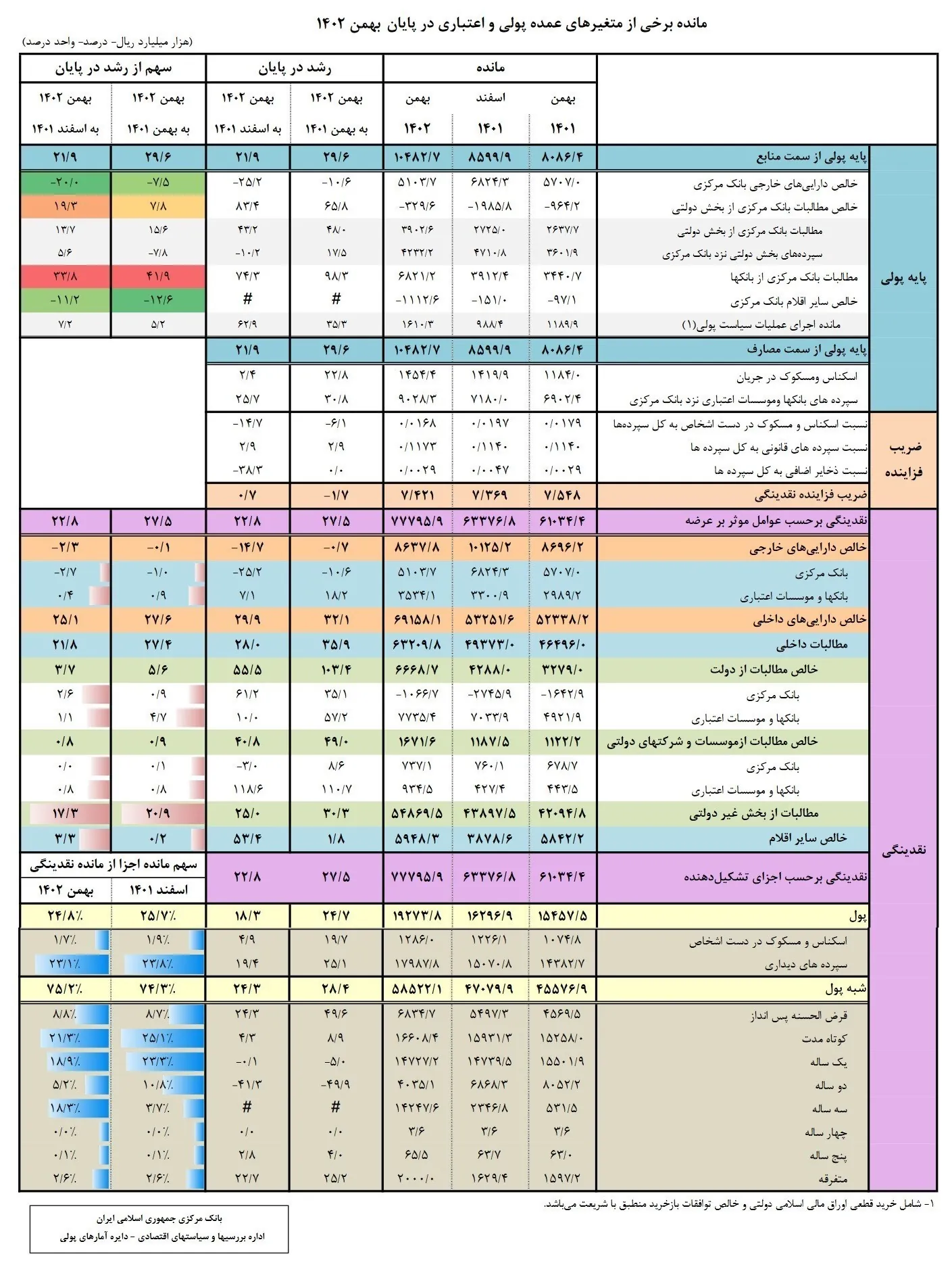 نرخ تورم , 