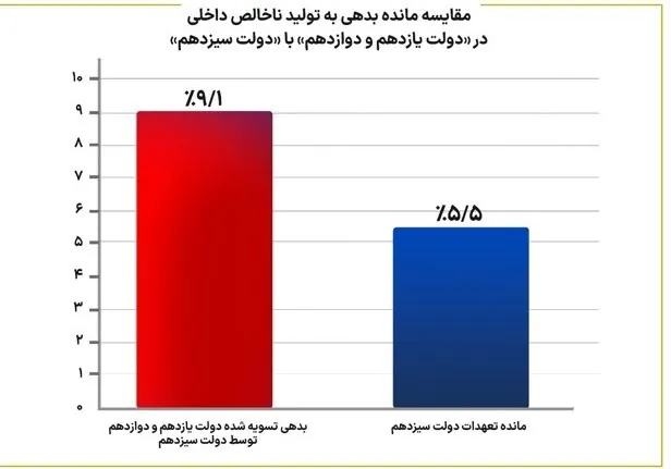 بورس اوراق بهادار تهران , سازمان بورس اوراق بهادار , واحد‌های تولیدی , 