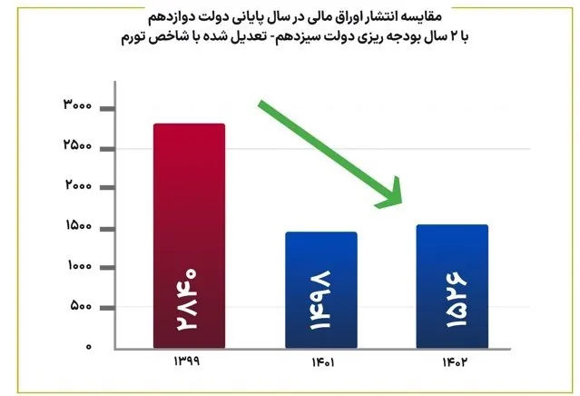 بورس اوراق بهادار تهران , سازمان بورس اوراق بهادار , واحد‌های تولیدی , 