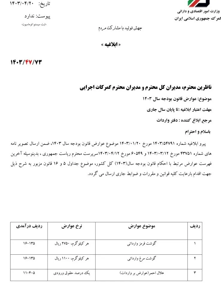 گمرک جمهوری اسلامی ایران , 