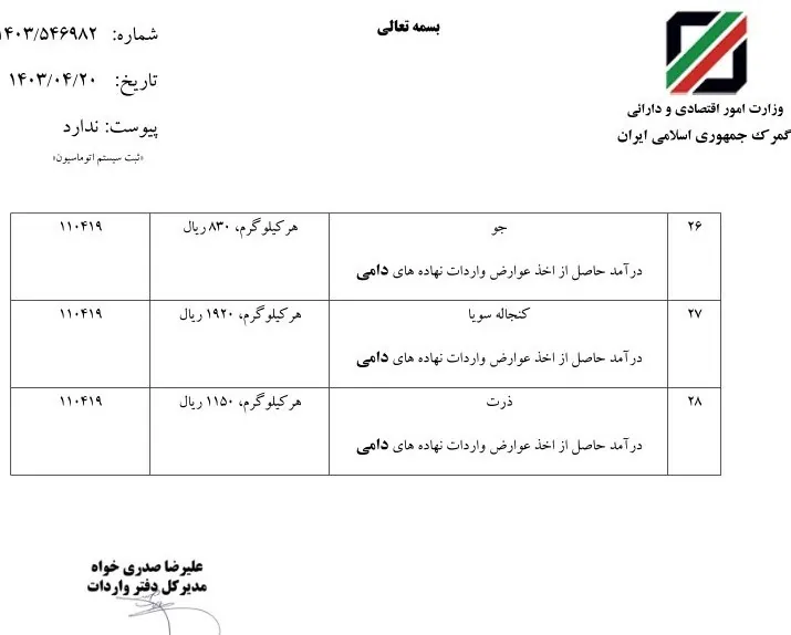 گمرک جمهوری اسلامی ایران , 