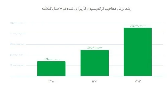 اسنپ , 