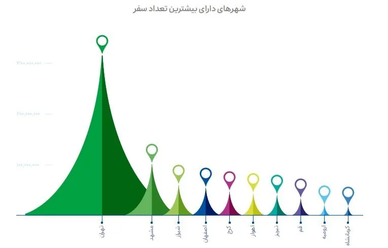 اسنپ , 