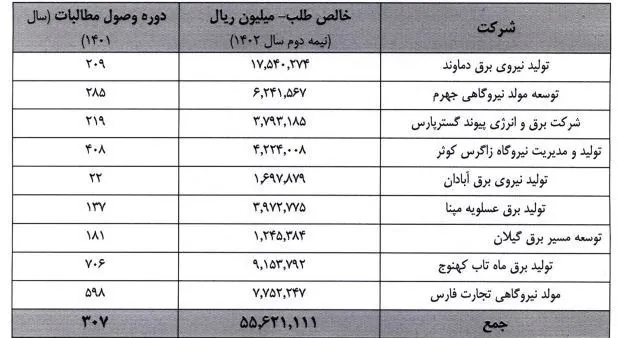 نیروگاه‌های حرارتی , 