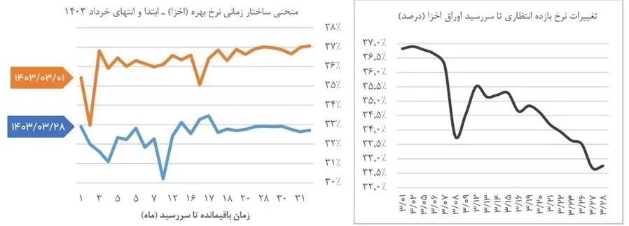 بورس اوراق بهادار تهران , 