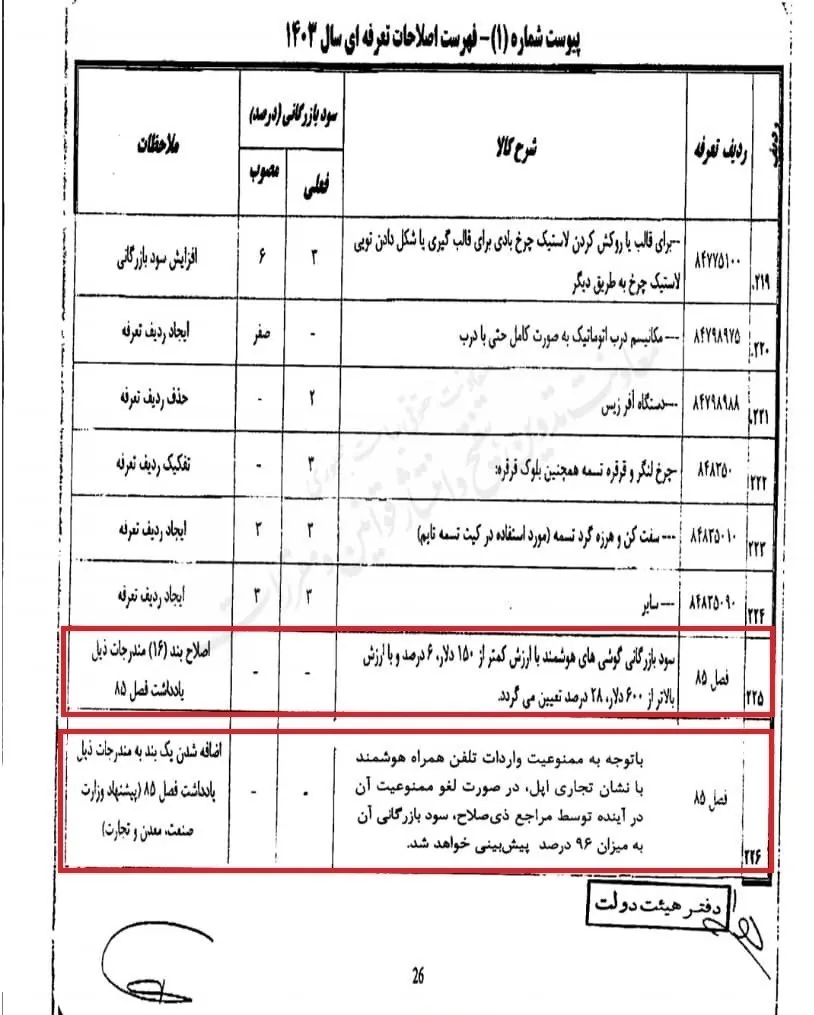 واردات , اقتصاد , 