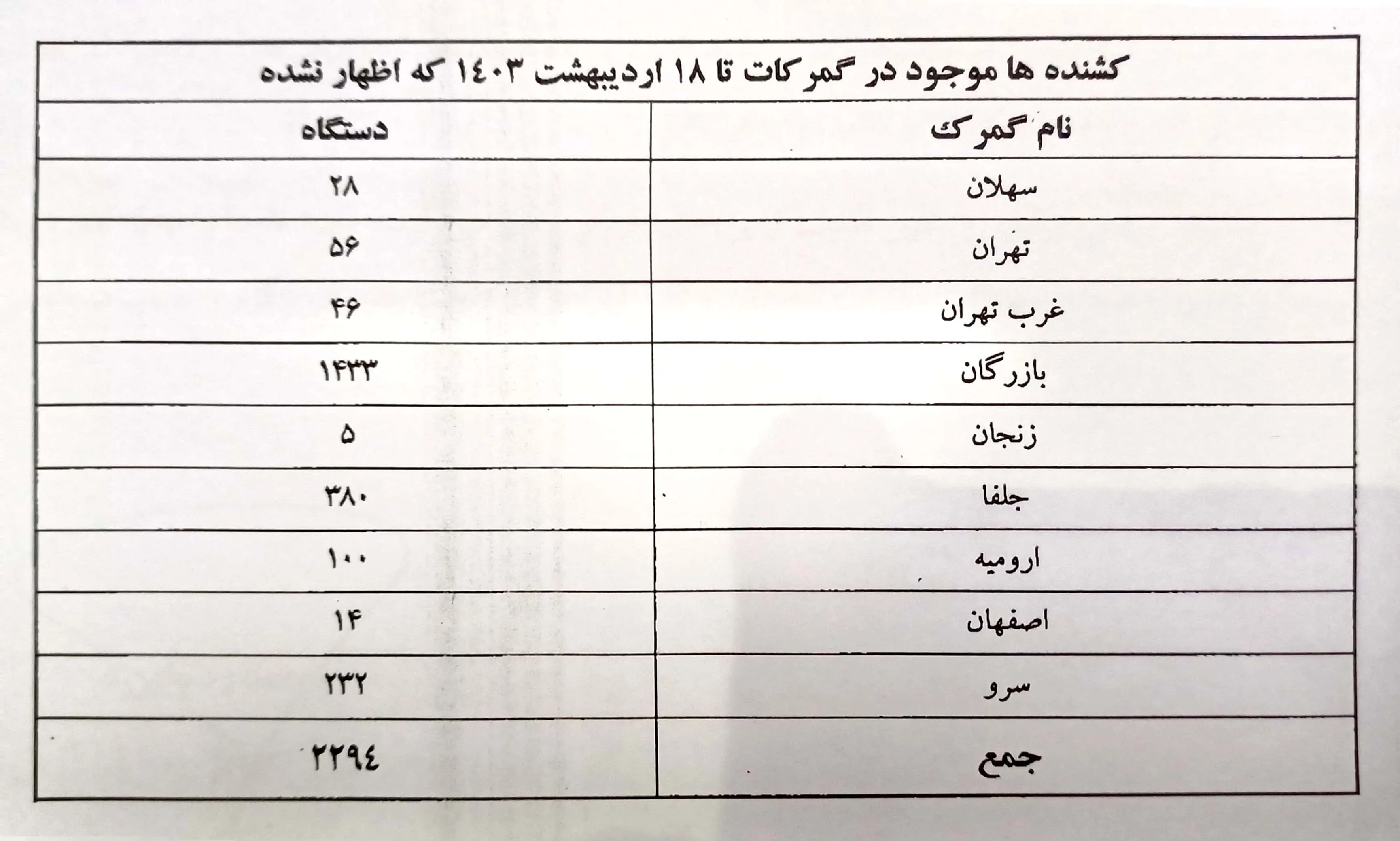 گمرک جمهوری اسلامی ایران , واردات , اقتصاد , 