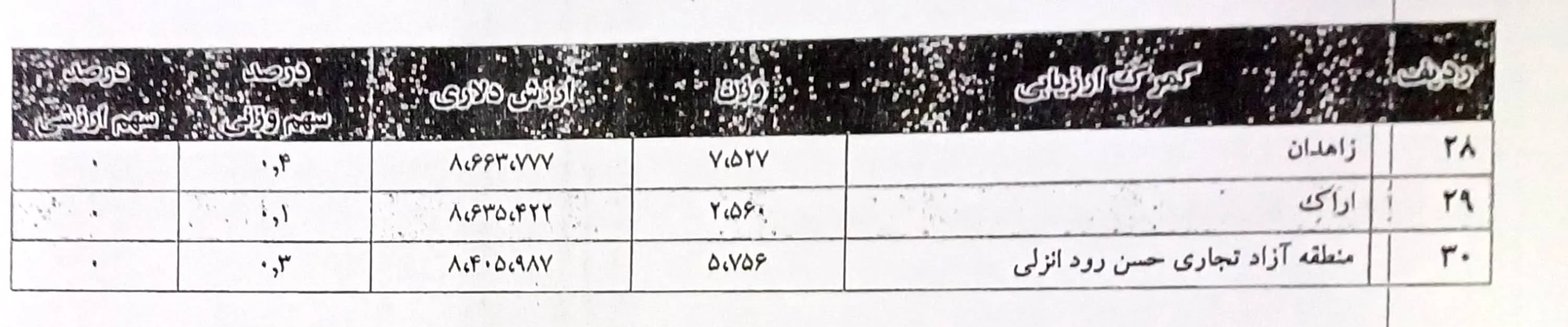 گمرک جمهوری اسلامی ایران , اقتصاد , 