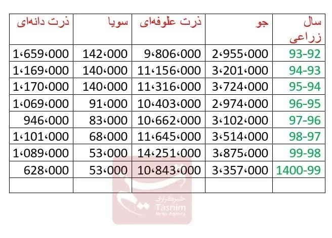 دهۀ «رکود، عبرت، تجربه» , 