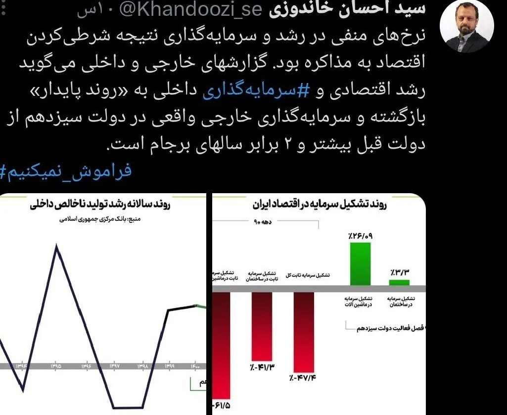 وزارت امور اقتصادی و دارایی جمهوری اسلامی ایران , 